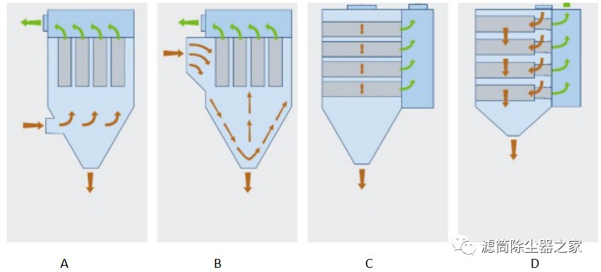 筒式除尘器案例及形式比较