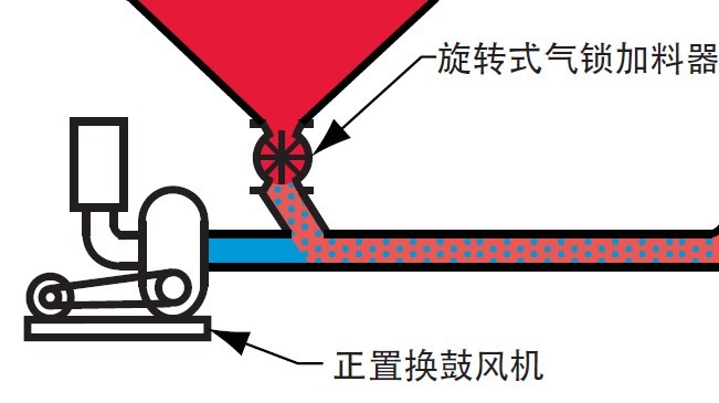 工业废弃物处理中的氢氧化钙粉加料流程介绍