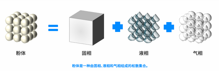破碎机与粉碎机有哪些不同